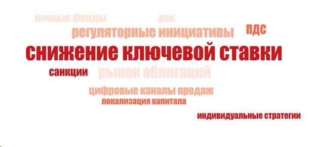 График 2. Факторы, способствовавшие развитию рынка в 2025 году