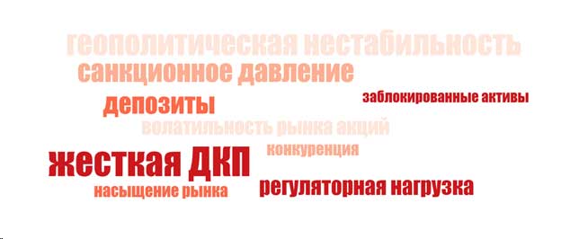 График. 3. Факторы, препятствовавшие развитию рынка в 2025 году